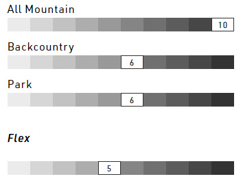 Rating Nitro